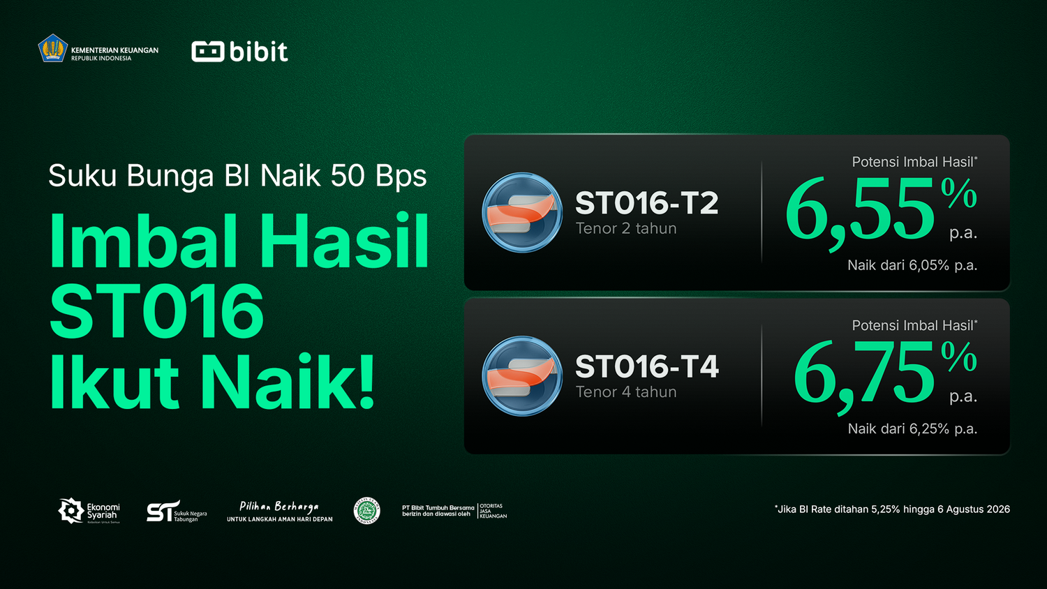 Suku Bunga BI Naik, Imbal Hasil ST016 Ikut Naik